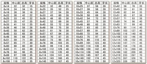 不锈钢U型螺栓规格表